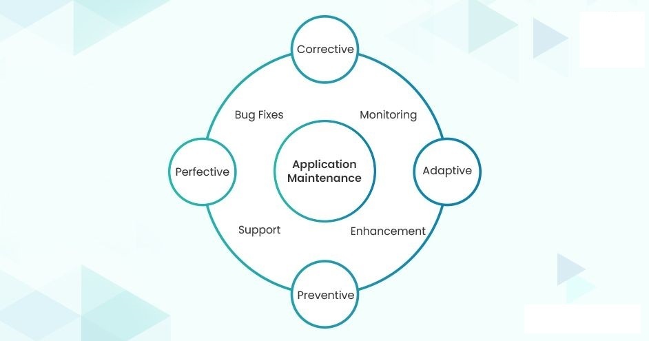 Development and Maintenance Considerations